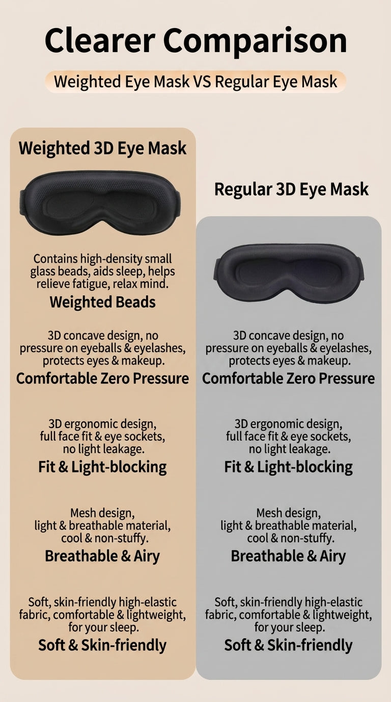 Marie Kiro: 3D Gravity Sovereign -Weighted Sleep Mask, Contoured Memory Foam Blackout Eye Mask