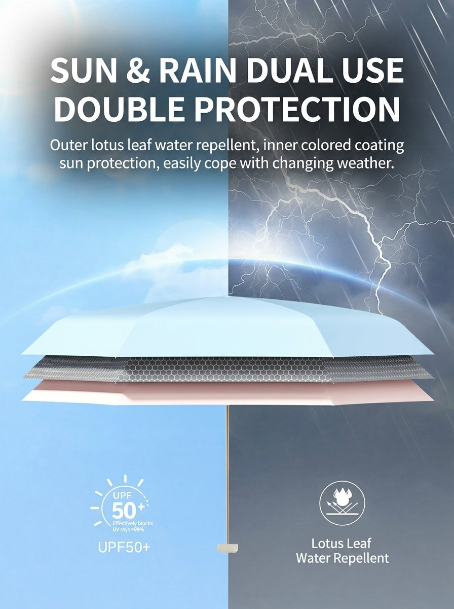 The Pocket Arc  Ultra-Compact UPF 50+ Sun & Rain Umbrella | Blue